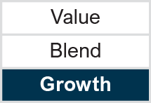 Style: Growth